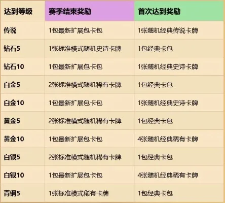 炉石传说狂野天梯新奖励解析及计算方式