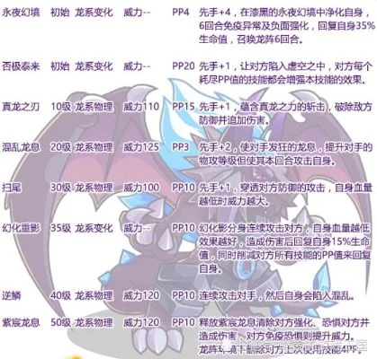 洛克王国永夜战龙获取与培养指南