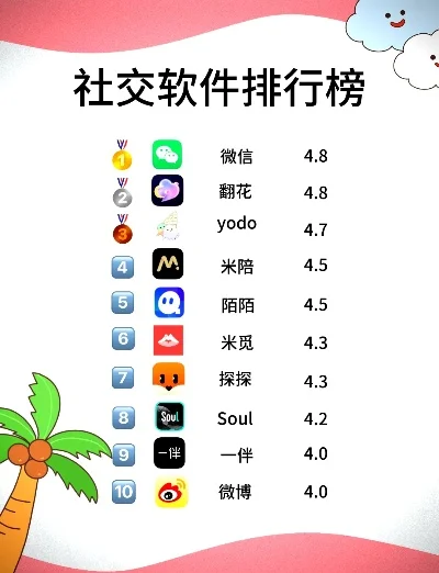 寻找不封号与免费聊天交友软件：推荐与排行榜