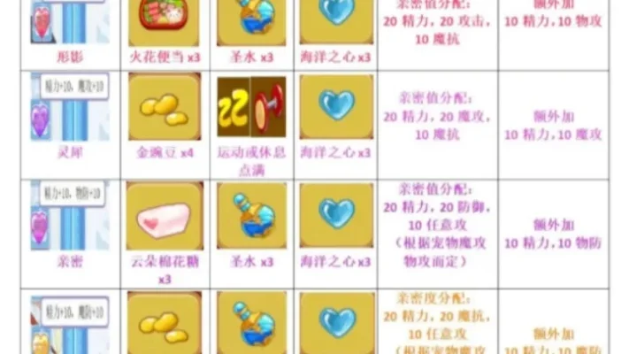 洛克王国亲密度配方解析与培养全攻略