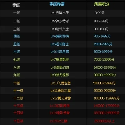 游戏难度等级称呼大全解析