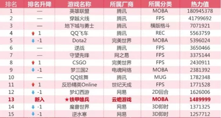 热门塔防手游排行榜及推荐精选