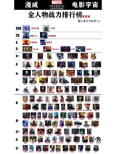 漫威游戏英雄技能排行榜及攻略解析