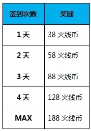穿越火线火线币快速获取与使用指南