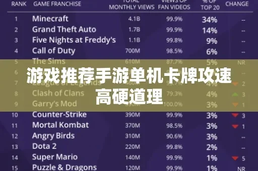 提升手速，精选练手速单机游戏排行榜