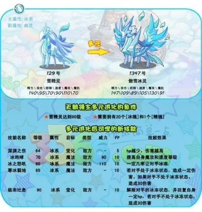 洛克王国冰系宠物大全及超进化指南