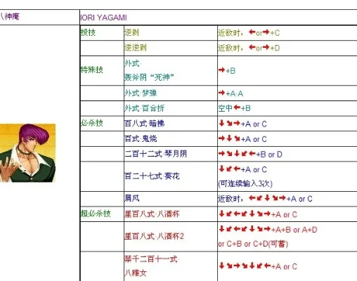 拳皇97简易模式出招表详解及连招技巧