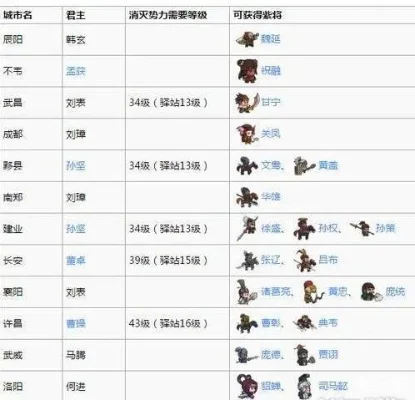 小小军团合战三国攻略：资源利用、武将搭配与游戏策略