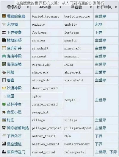 我的世界2联机攻略：两人联机详细步骤解析