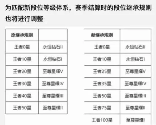 王者荣耀游戏规则全面解析