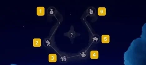 预言季所有先祖位置，光遇归属季先祖位置