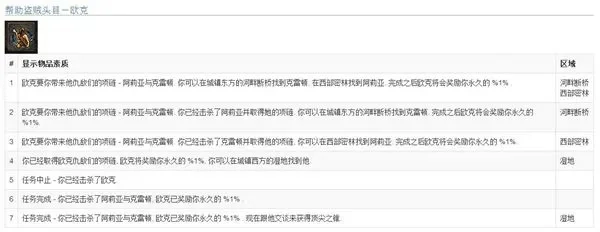 流放之路盗贼任务奖励选择与追猎者攻略