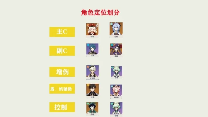 《原神》账号保值攻略：角色培养、资源管理及持续参与技巧