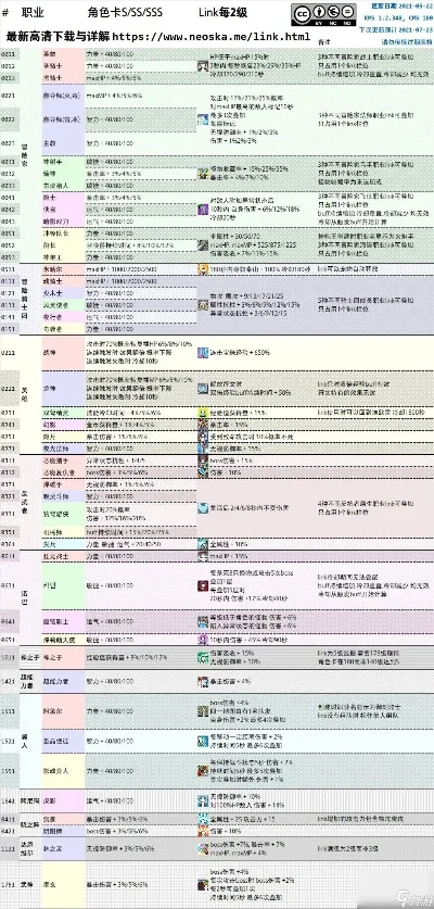 《冒险岛》提升防御力攻略：装备强化、技能升级全方位解析
