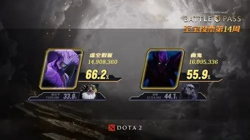 《Dota 2》双倍积分攻略：活动参与与积分提升技巧