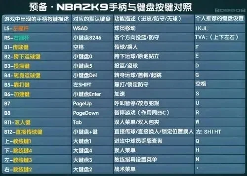 NBA2K22游戏手柄推荐：人体工学手柄、电竞级摇杆、无线操作，畅享篮球盛宴