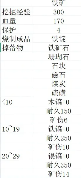 《创造与魔法》铁矿石获取与熔炼使用指南