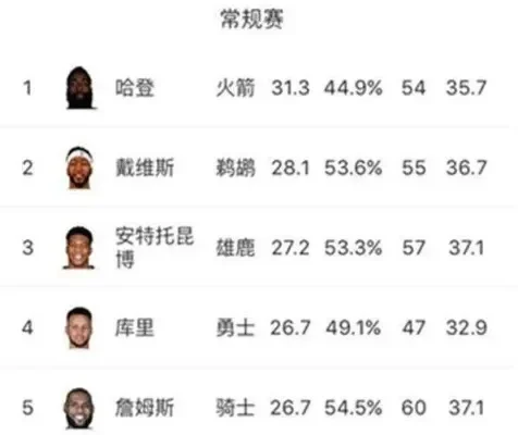 NBA 2K22球员数据查看指南：球队数据、首发球员、搜索技巧及王朝模式