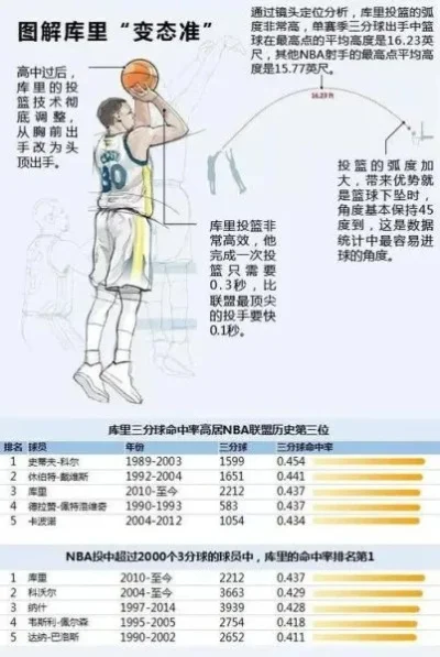 NBA 2K22控卫身高体重指南：打造完美控卫秘诀