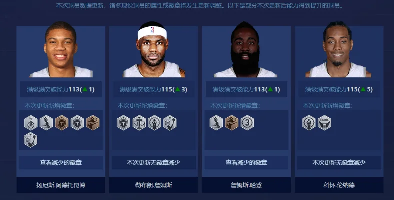 NBA2K22生涯阵容控卫得分榜解析