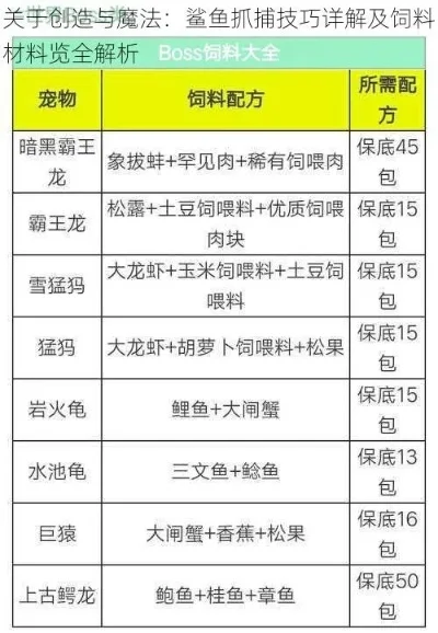 《创造与魔法》鲨鱼捕捉攻略：定位、饲料、技巧全解析