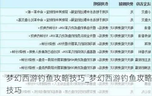 梦幻西游钓鱼攻略：技巧全解析，提升收获率
