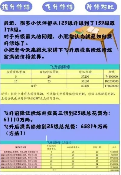 梦幻西游飞升后修炼等级提升攻略：降级循环与直接提升方法