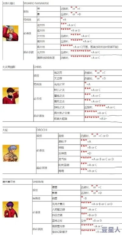 拳皇97单人游戏设置攻略：模式选择、按键自定义及模拟器配置
