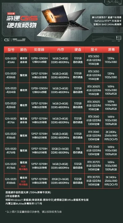 戴尔游匣G15／组装机游戏电脑配置推荐：i5／RTX3050／高刷新率／流畅NBA2K22