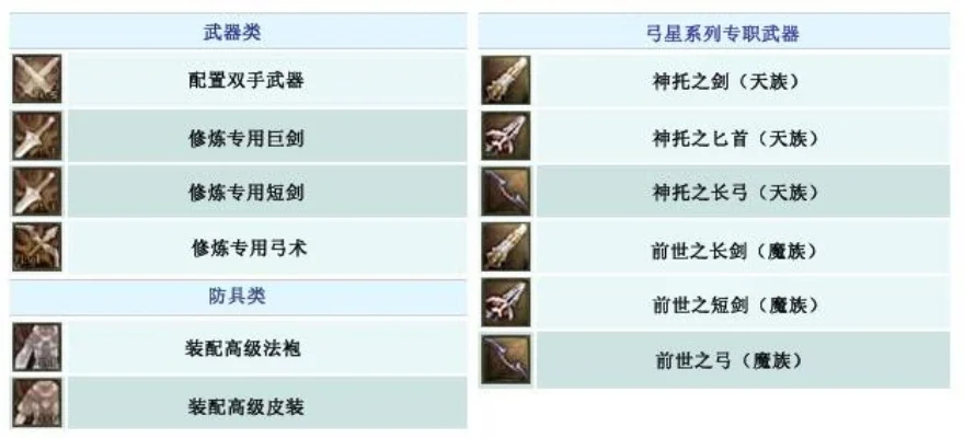 弓星副本攻略：装备、技能、团队贡献解析