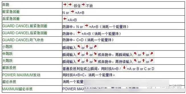 拳皇97选人技巧：设置按键与操作步骤详解