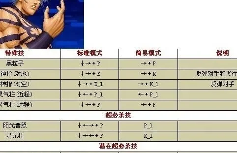 拳皇97网页游戏连招攻略：蛇拳技巧与角色连招解析