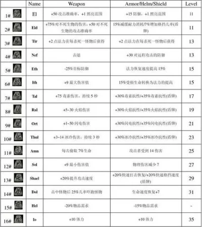 暗黑破坏神2符文镶嵌问题全攻略及解决方法