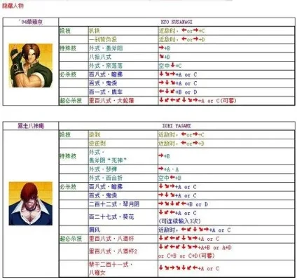 拳皇97电脑版技能攻略：必杀组合、特殊操作及提升技巧