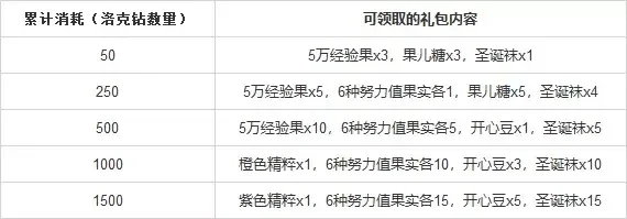 洛克王国精灵强化全攻略：升级、技能、进化、装备、性格塑造技巧