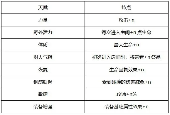 游戏单位属性解析：攻击、防御、魔法核心属性与英雄类型战术应用