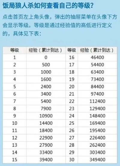 狼人杀工会升级攻略：活跃度、贡献值详解及升级步骤