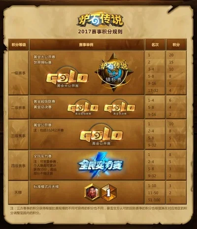 炉石传说排位赛查看对手段位指南