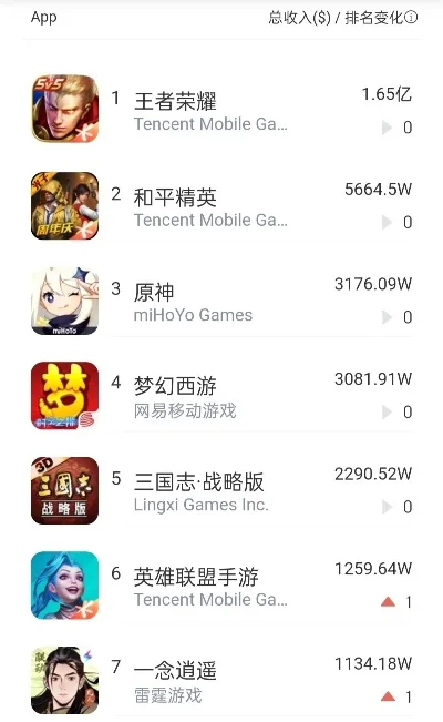 5v5手游游戏排行榜-5v5手游排行榜