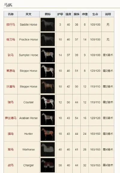 pc单机养马游戏排行榜-PC单机养马游戏精选