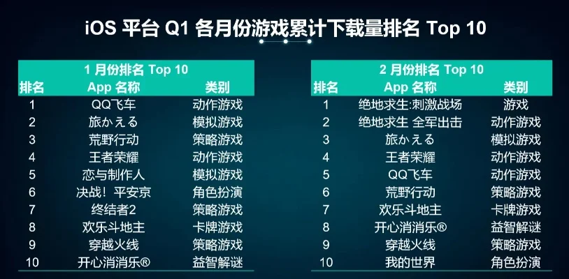 qq手游联机游戏排行榜-QQ手游联机社交排行
