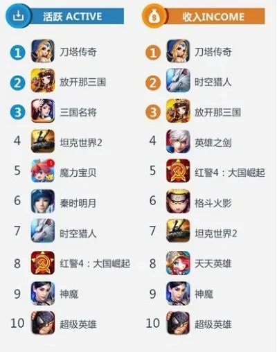 手游游戏装备价格排行榜-手游装备价格排行