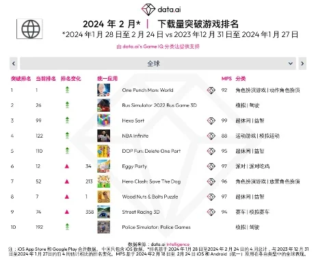 12大游戏排行榜下载-游戏下载与体验指南