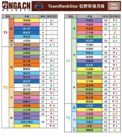 打怪升级手游排行榜前十-打怪升级手游排行榜