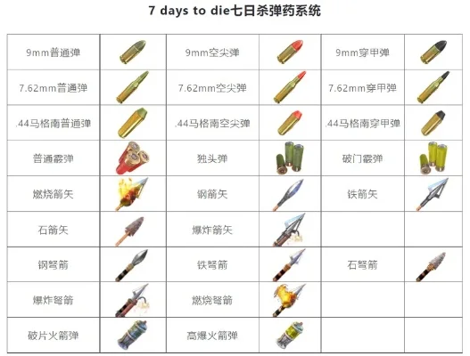 手游弹药属性排行榜最新-手游弹药属性排行