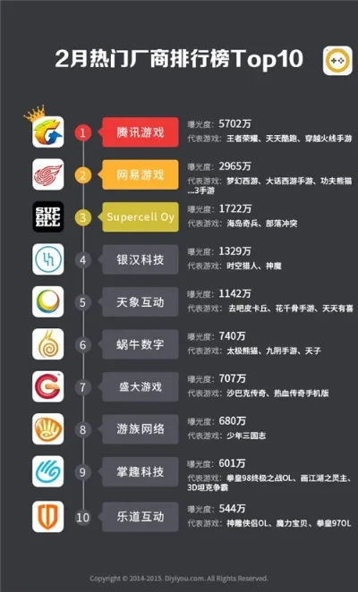 手机游戏排行榜大型游戏-大型手游市场分析