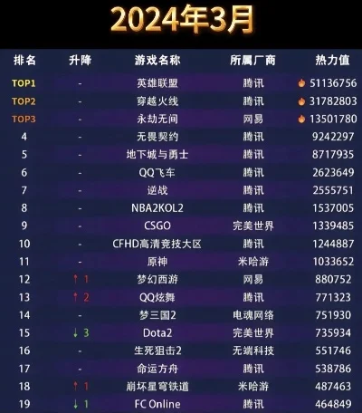 fps游戏热度排行榜-FPS游戏热度排行解析