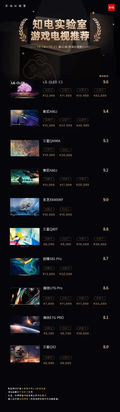 pc游戏电视推荐排行榜-选对电视，游戏体验佳