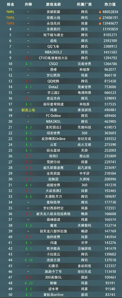 亮仔热门游戏排行榜最新-亮仔游戏排行榜