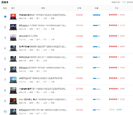 游戏本笔记本厂家排行榜-游戏本品牌排行榜